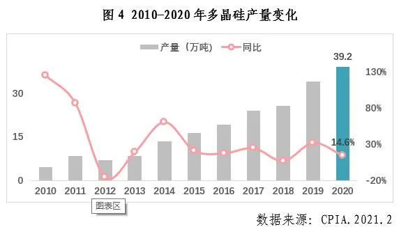 中國光伏行業(yè)2020年發(fā)展回顧圖5 中國光伏行業(yè)2020年發(fā)展回顧圖5