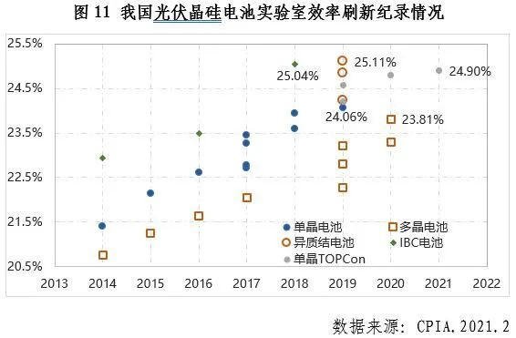 中國光伏行業(yè)2020年發(fā)展回顧圖12 中國光伏行業(yè)2020年發(fā)展回顧圖12