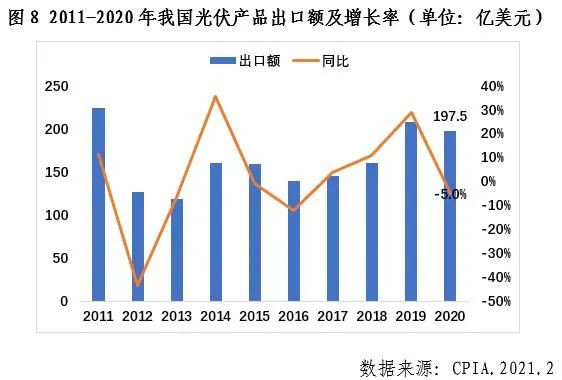 中國光伏行業(yè)2020年發(fā)展回顧圖9 中國光伏行業(yè)2020年發(fā)展回顧圖9