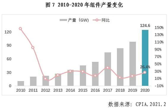 中國光伏行業(yè)2020年發(fā)展回顧圖8 中國光伏行業(yè)2020年發(fā)展回顧圖8