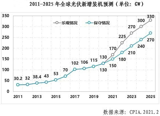 中國(guó)光伏行業(yè)2021年發(fā)展展望_副本 中國(guó)光伏行業(yè)2021年發(fā)展展望_副本