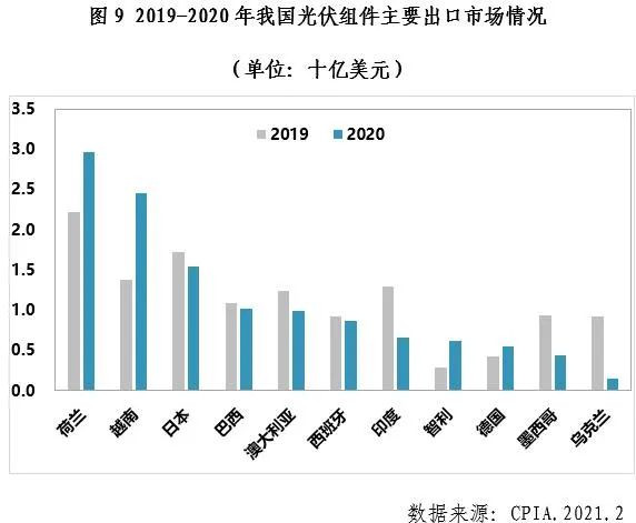 中國光伏行業(yè)2020年發(fā)展回顧圖10 中國光伏行業(yè)2020年發(fā)展回顧圖10