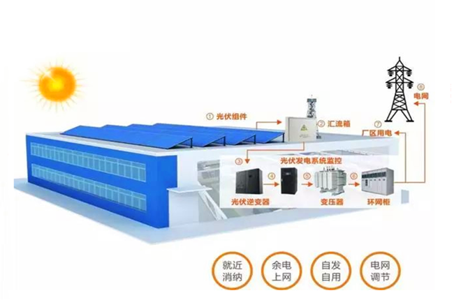 光儲通-工商業(yè)光伏