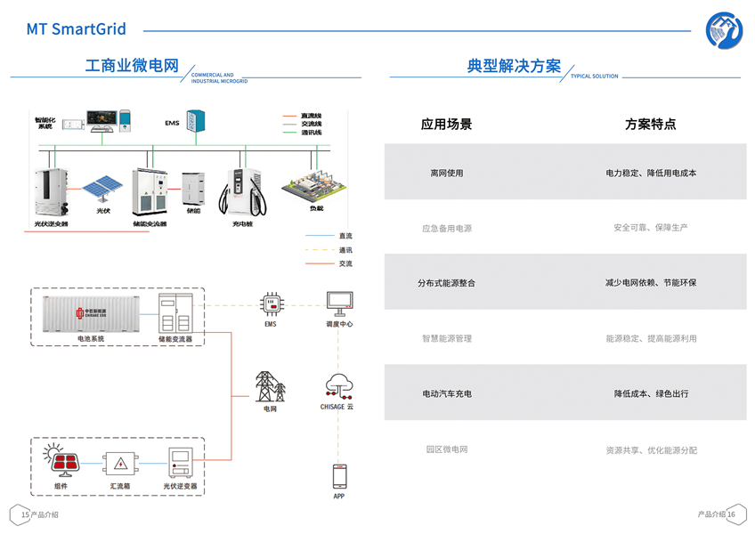 智能微電網09_副本