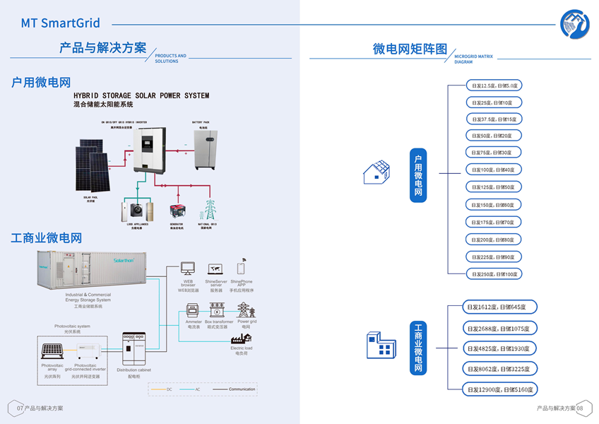 智能微電網05_副本