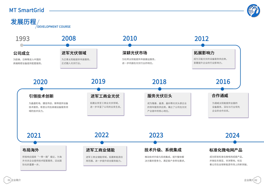智能微電網02_副本