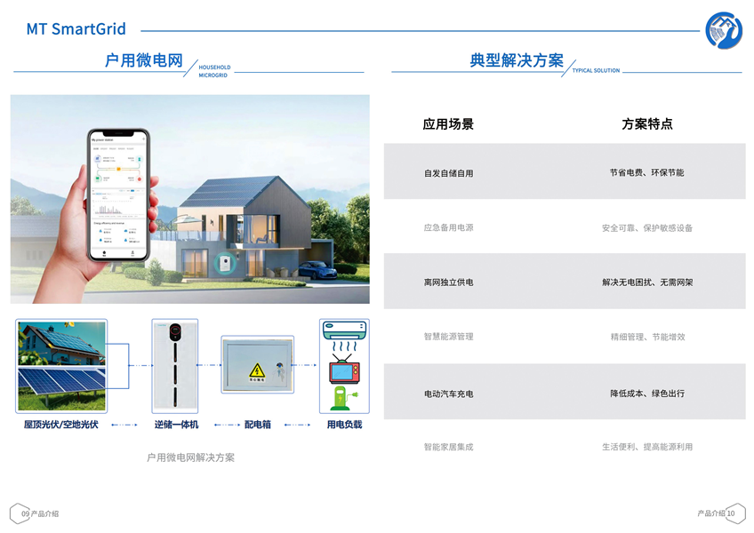 智能微電網06_副本